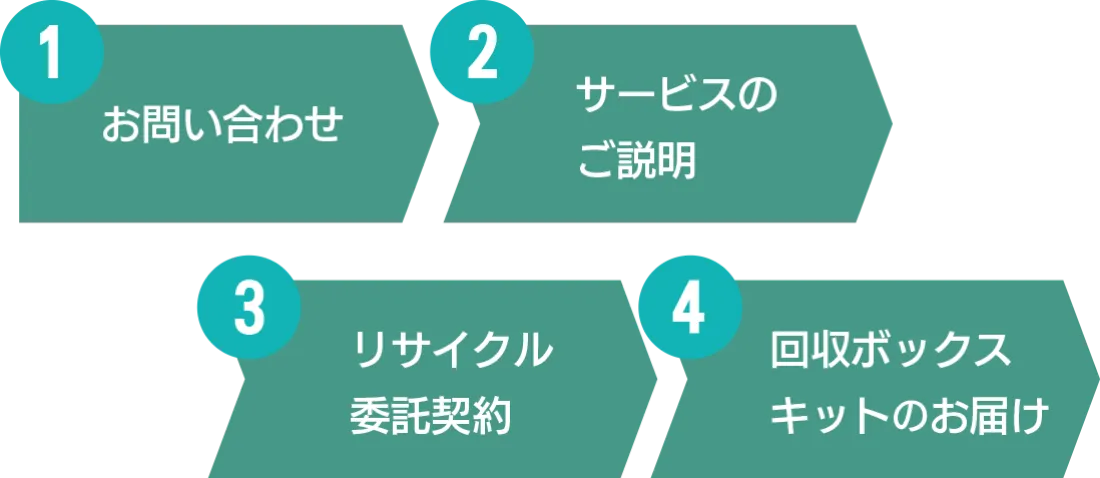 サービスご利用開始までの流れ